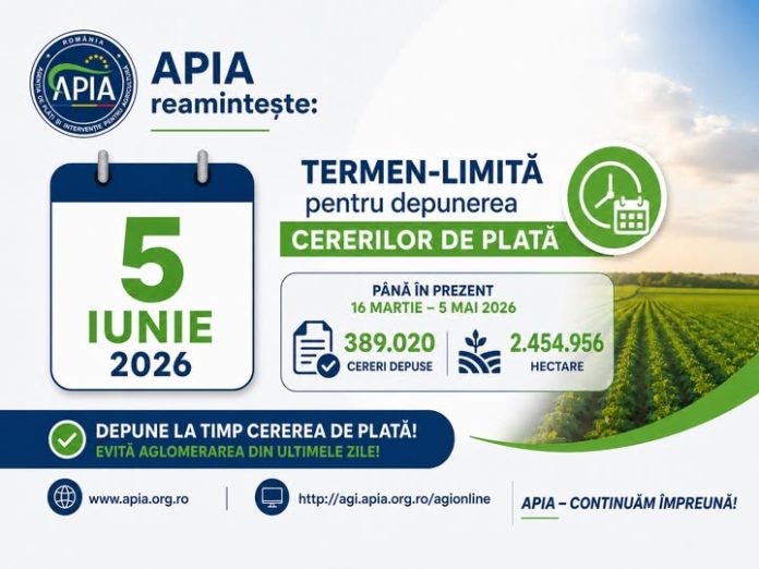 Grafic informativ APIA cu calendarul pentru depunerea cererilor de plată din perioada 16 martie - 5 mai 2026, înregistrând 389.020 de cereri pe un fundal cu teren agricol.