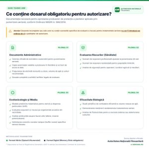 Infografic oficial cu cei patru piloni pentru aprobarea substanțelor aplicate prin pulverizare aeriană emis de Autoritatea Națională Fitosanitară.