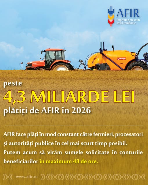 Plăți AFIR de peste 4,3 miliarde de lei efectuate către fermierii și procesatorii din România în anul 2026